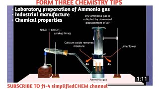 FORM 3 NITROGEN AND ITS COMPOUNDS AMMONIA GAS Preparation and Chemical properties [upl. by Leno834]