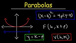 Finding The Focus and Directrix of a Parabola  Conic Sections [upl. by Gareth656]