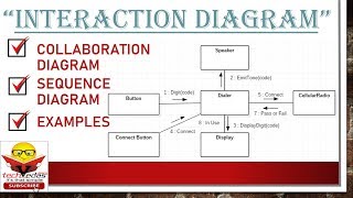 Interaction Diagram with example  Collaboration Diagram  Sequence Diagram [upl. by Heins262]