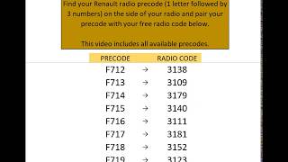 Free Renault Radio Codes Unified [upl. by Aizatsana]