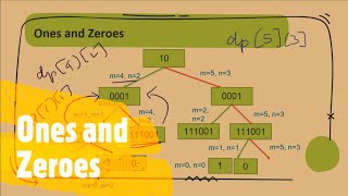 Ones and Zeroes  LeetCode 474  Coders Camp [upl. by Letnom]