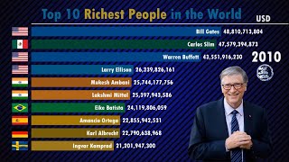 Richest People in the World 19902019 Forbes [upl. by Reinhold]