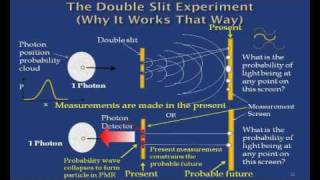 Explained  The Double Slit Experiment [upl. by Atinas]