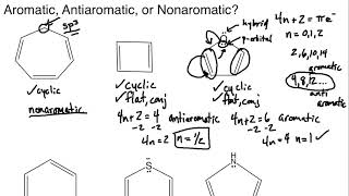 Aromatic Antiaromatic or Nonaromatic Practice Session 1 [upl. by Campball]