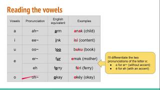 Learn Malay Pronunciation  Standard Sebutan Melayu Baku [upl. by Nilde]