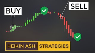 How To Read Price Action Using HeikinAshi Charts Heikin Ashi Candles Explained For Beginners [upl. by Akenahc]