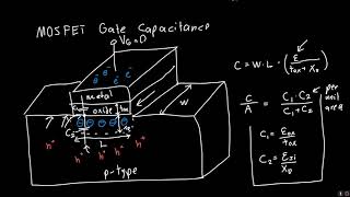 MOSFET Gate Capacitance Explained [upl. by Corneille557]