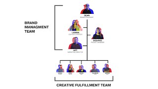 How Do You Structure a Creative Agency [upl. by Bethina]