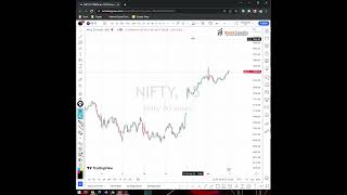 RSI Divergence  Divergence Indicator  Intraday Indicator [upl. by Uyr]