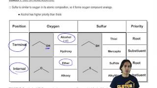 Thiol and Sulfide Nomenclature [upl. by Had116]