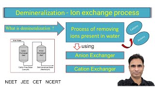 Demineralization  Ion exchange process module 4 [upl. by Dardani]