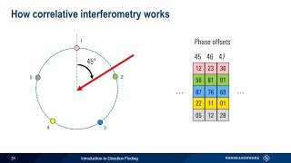 An Introduction to Direction Finding [upl. by Whiney116]