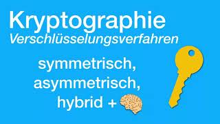 Verschlüsselungsverfahren symmetrisch asymmetrisch hybrid X [upl. by Ikoek]