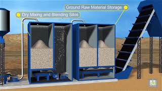 How Cement is made Dry process [upl. by Jurgen941]