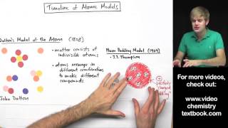 Models of the Atom Timeline [upl. by Umeko]