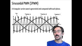 SPWM Sinusoidal PWM Three Phase Inverters [upl. by Camm162]