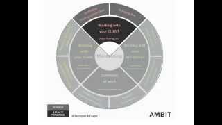 AMBIT in four minutes [upl. by Selina]