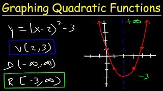 Graphing Quadratic Functions In Vertex Form [upl. by Ahsiuqet]