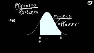 An Introduction to Continuous Probability Distributions [upl. by Acinnor]