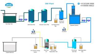 Demineralization Plant [upl. by Nomelc503]