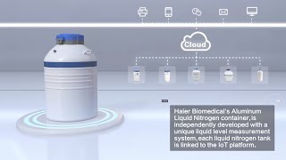 Intelligent Liquid Nitrogen Storage Solutions from Haier Biomedical [upl. by Dean]