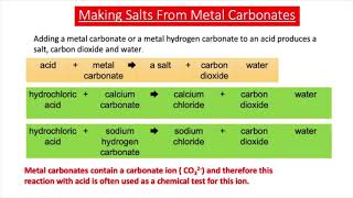 Making Salts From Acids amp Metal Carbonates GCSE Chemistry [upl. by Anin]