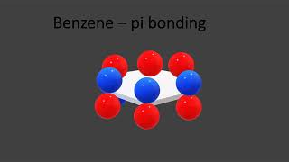 Molecular Orbitals of Benzene [upl. by Slavin]