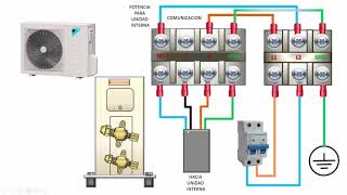 CONEXIONES ELECTRICAS GENERALES EN AIRES ACONDICIONADOS INVERTER MINISPLITS [upl. by Saum]