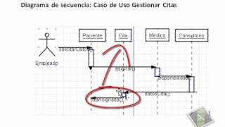 Diagramas De secuencia Herramienta Dia [upl. by Tikna]