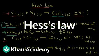 Hesss law  Thermodynamics  AP Chemistry  Khan Academy [upl. by Atnoled]