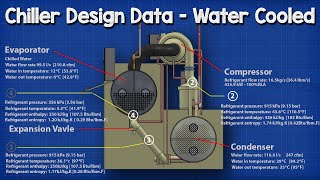 How Chiller works  Design Data [upl. by Gentry488]