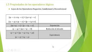 Propiedades de los Operadores Lógicos [upl. by Carlick]