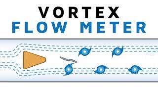 Learn How a Vortex Flow Meter works [upl. by Aneerak]