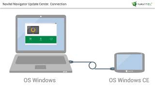 Navitel Navigator Update Center – how to update your navigator [upl. by Ysac]