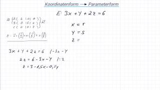 Koordinatenform in Parameterform [upl. by Katonah]