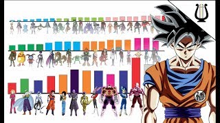 TODOS los Niveles de Poder del Torneo 80 participantes  Dragon Ball Super [upl. by Luigino]