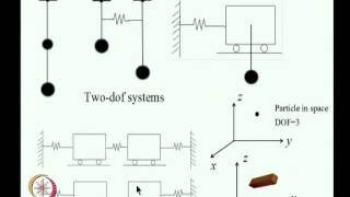 Equations of motion using Hamilton’s principle [upl. by Boice]