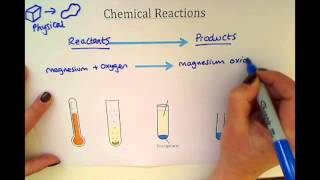 KS3  Chemical Reactions [upl. by Refeinnej188]