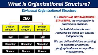 What is Organizational Structure [upl. by Wiersma]