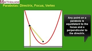 Parabolas Directrix Focus Vertex [upl. by Sessilu]