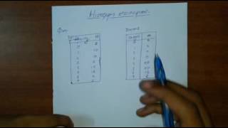 Histogram specification [upl. by Jimmie253]