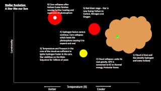 P7  HertzsprungRussell Diagram and Stellar Evolution [upl. by Idalina336]