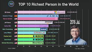 TOP 10 The Richest Person in the World 19962019 Forbes billionaire [upl. by Ahter]