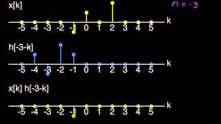 DT ConvolutionSimple Example Part 1 [upl. by Eachern]