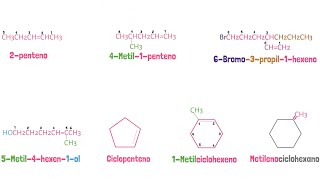 Alquenos nomenclatura IUPAC [upl. by Alul]