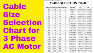 Cable Selection Chart for 3 Phase Motor [upl. by Eimyaj109]