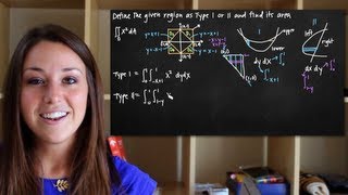 Double integrals of type I and type II regions KristaKingMath [upl. by Cheyne537]