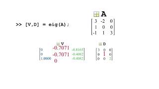 Calculating Eigenvalues and Eigenvectors The eigFunction [upl. by Landan]