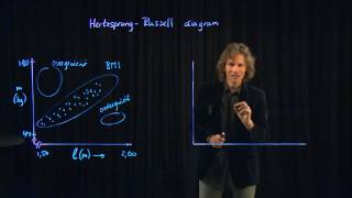 Sterrenkunde 6 Het HertzsprungRussell Diagram [upl. by Atik]