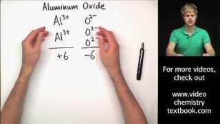 Writing Ionic Formulas Introduction [upl. by Inoy]